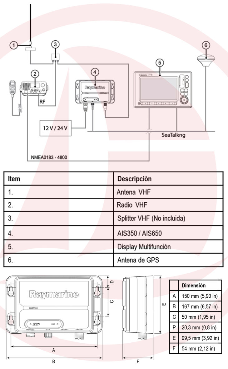 Receptor AIS 350 de Doble Canal