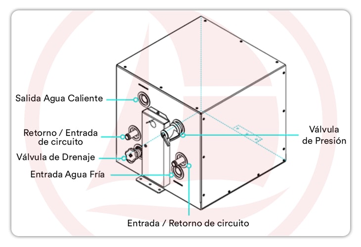 Termotanque Kuuma 5 Galones (19 lts) - Tanque y caja de aluminio
