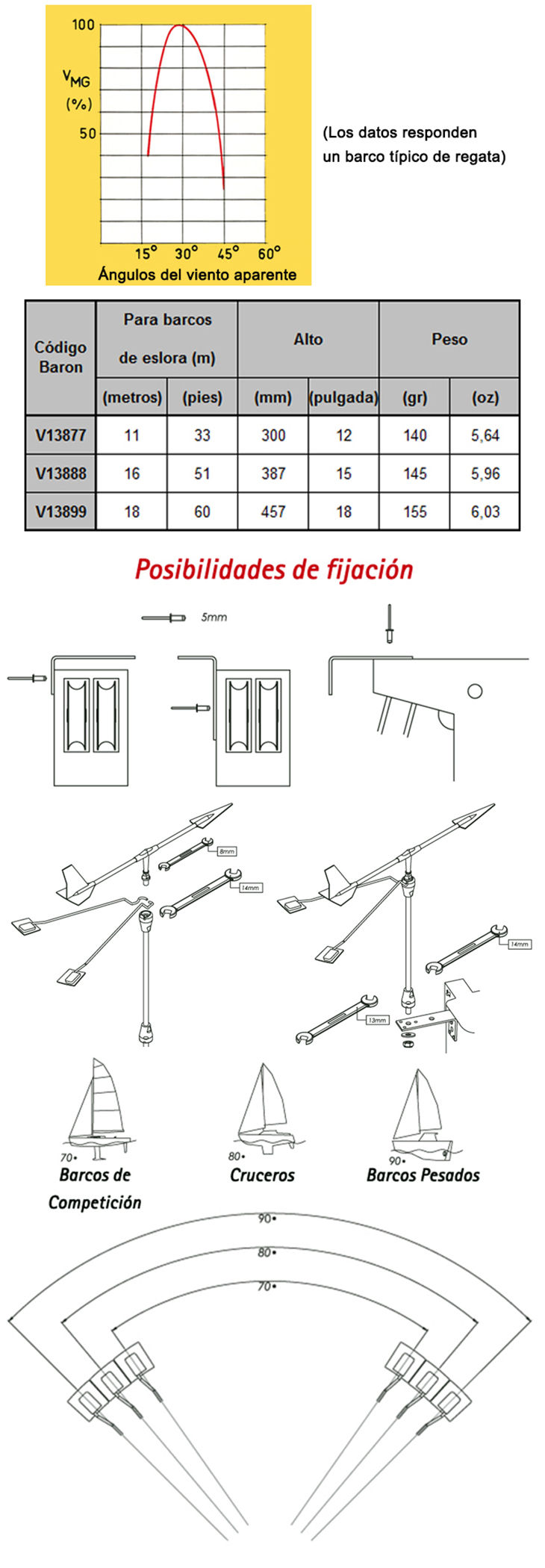 Veleta Wintec 15