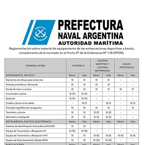 Elementos exigidos por Prefectura Naval Argentina