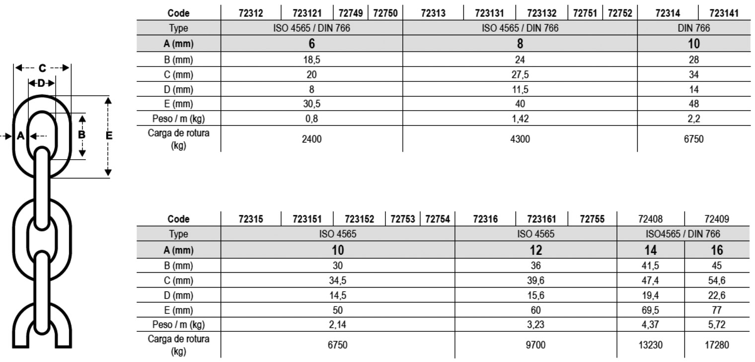 Cadenas calibradas DIN 766