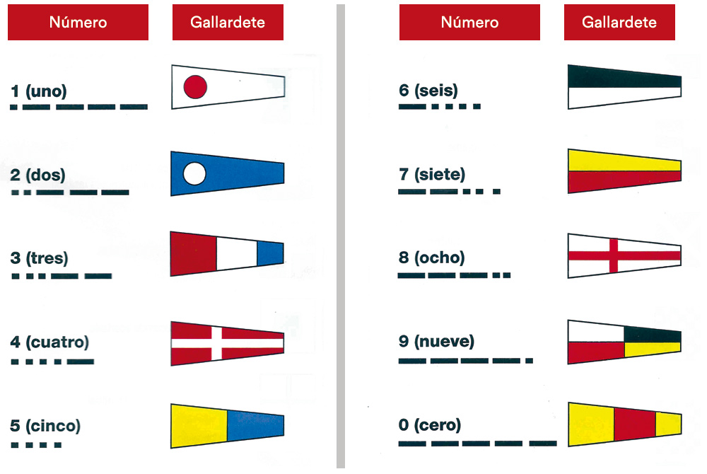 Gallardetes Numéricos