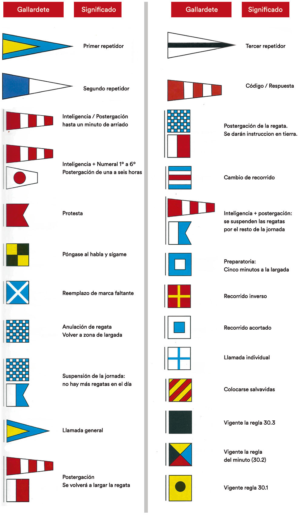 Gallardetes de Regata - Repetidores / Sustitutos