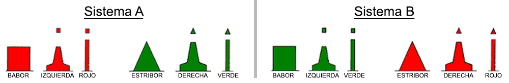 Distribución mundial de los sistema A y B de la norma IALA