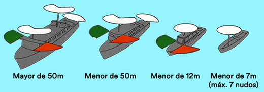 Luces de Navegación