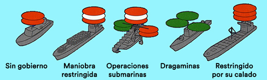 Luces de Navegación