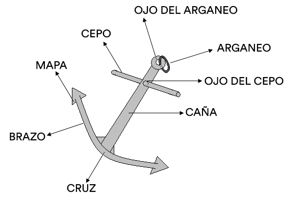 Partes de Anclas Baron